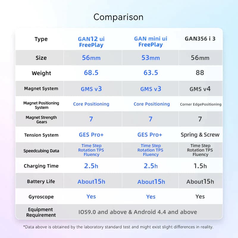 GAN 12 UI Smartcube & Charge Stand