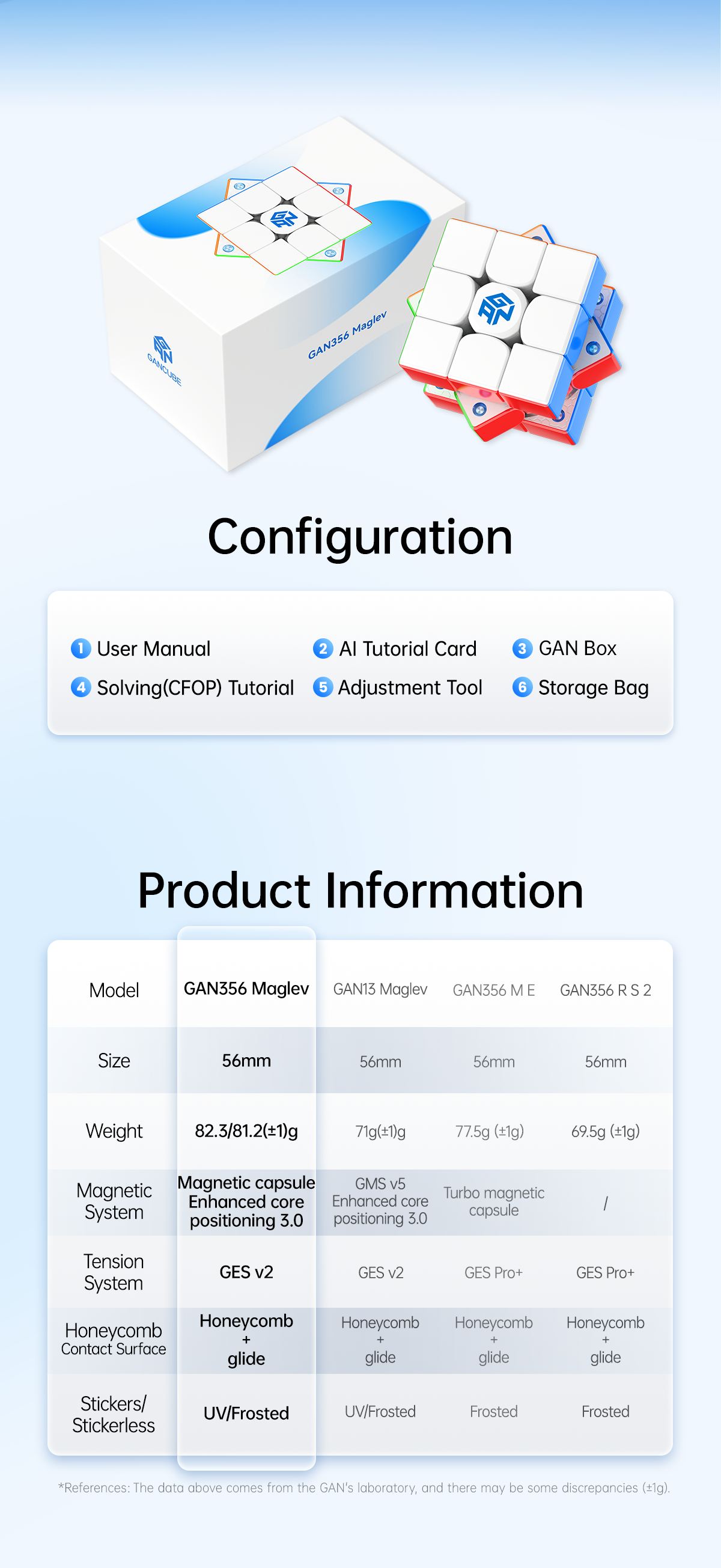 GAN 356 (Magnetic, Maglev, UV)