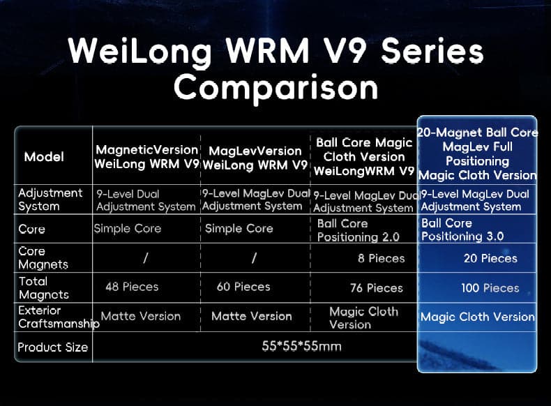 MoYu WeiLong WR M V9 (20-Magnet Ball-Core UV)