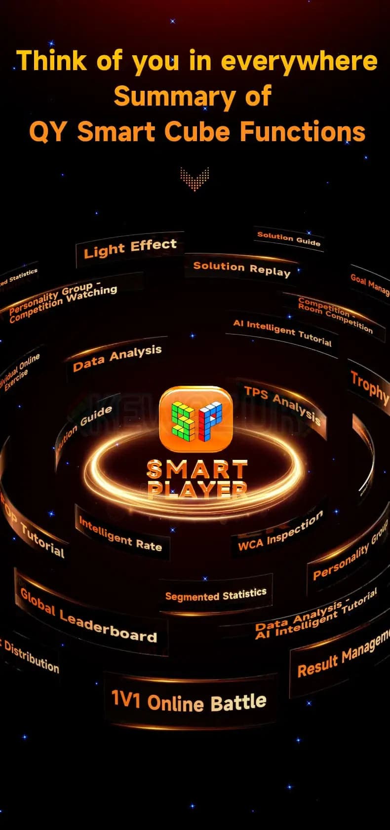 QiYi 3x3 AI Smartcube