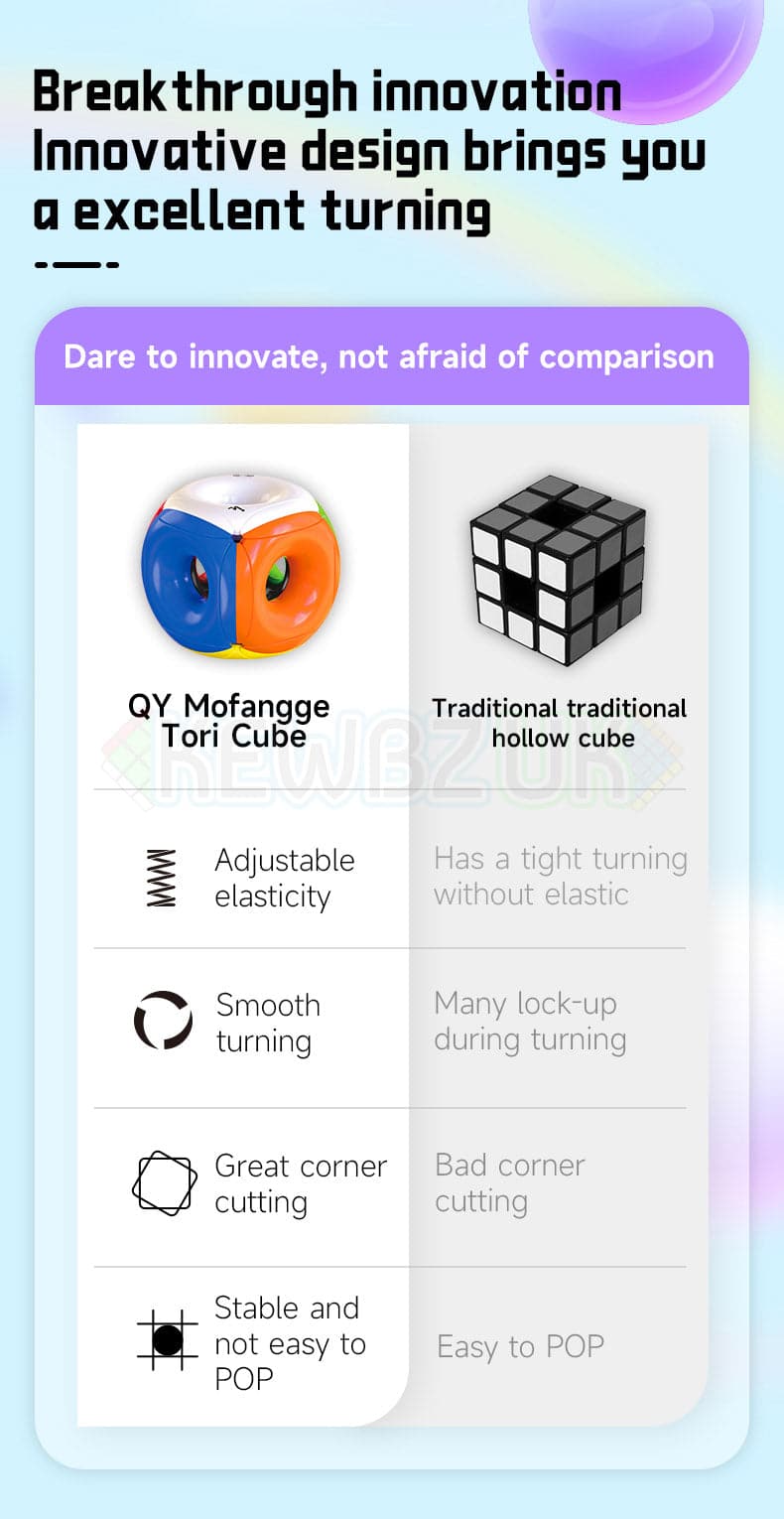 QiYi Tori Cube