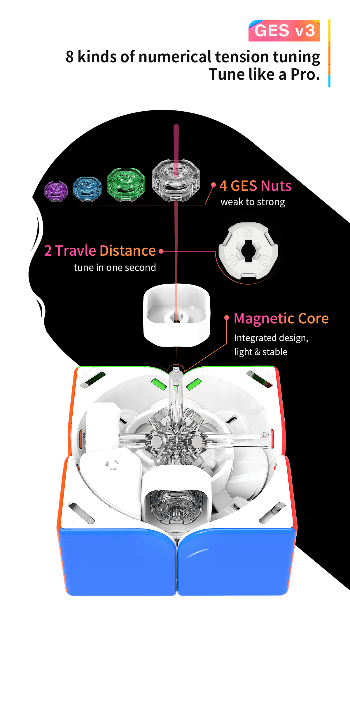 GAN 251 Pro (Magnetic, Ball-Core)