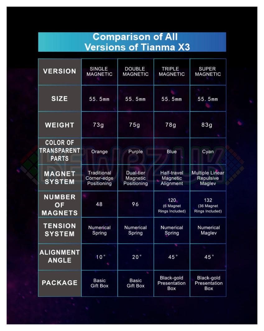 MoreTry TianMa 3x3 M (Triple Magnetic)