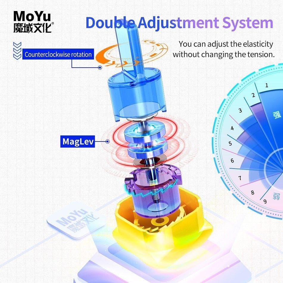 MoYu Super RS3 Magnetic 2022 (Ball-Core)