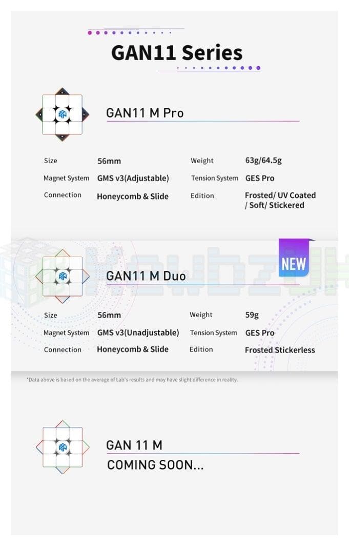 GAN 11 Duo Magnetic