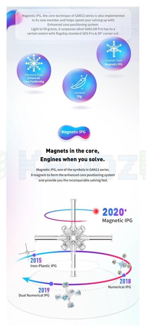 GAN 11 Magnetic