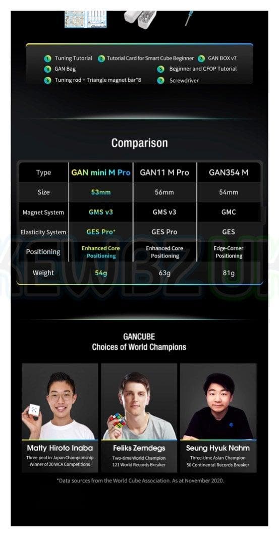 GAN 11 Mini Pro (Magnetic, Ball-core)