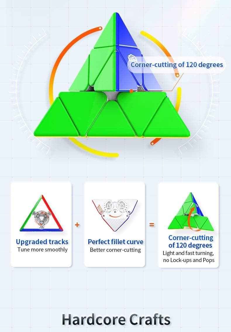 GAN Pyraminx M (Enhanced)